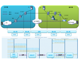 NetCompass-IMS Monitoring System