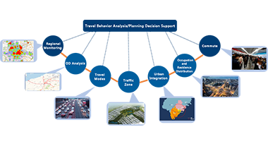 Intelligent Government Security Control Platform